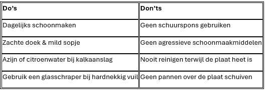 Tabel do's en don'ts