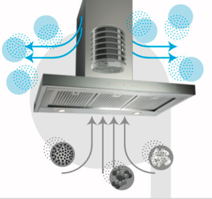 AIRPRO recirculatiefilter