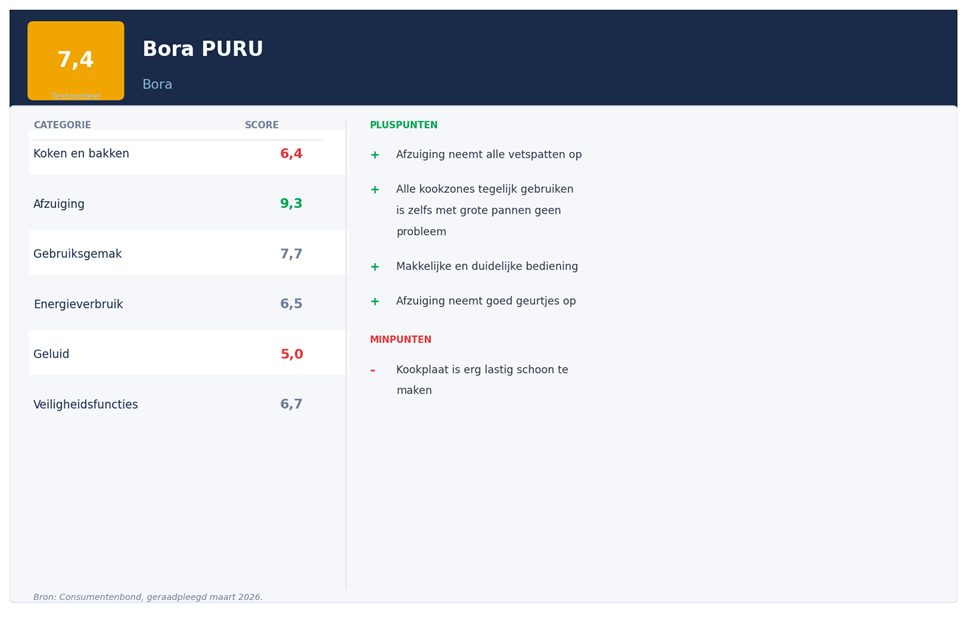Bora Puru2 testscore