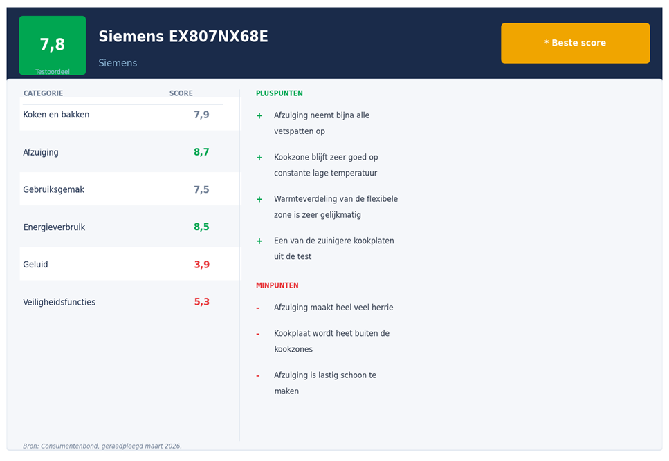 testscore EX807NX68E