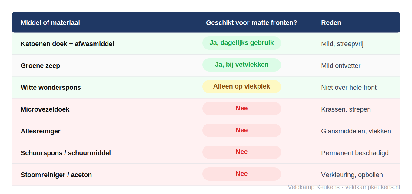 zwarte keuken schoonmaken